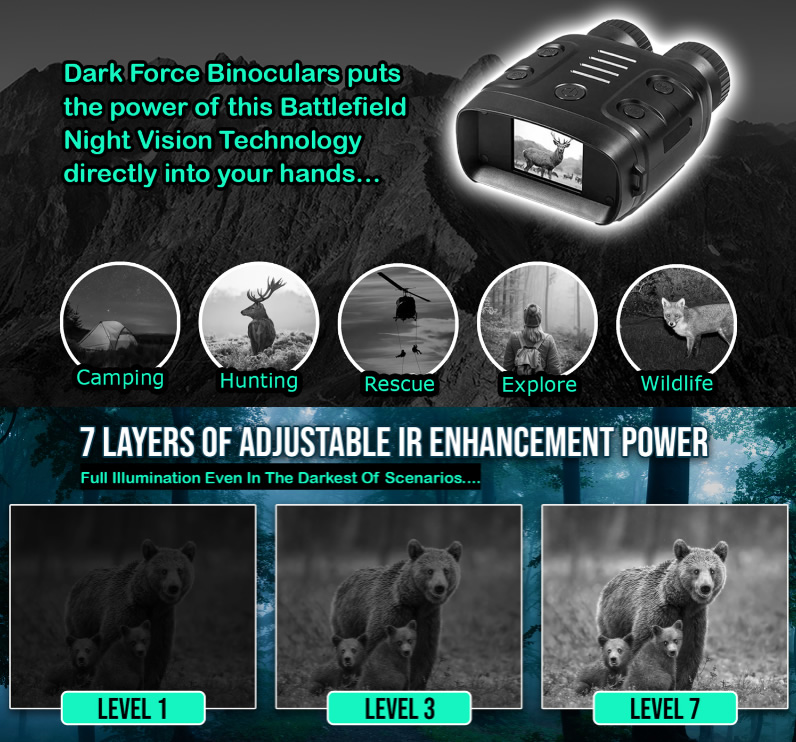 Dark Force Night Vision Binoculars Review: Military-Grade Tech Without the Military Price