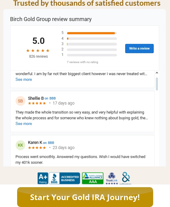 Birch Gold Group Review: Real Insights on IRAs, Reviews & Reputation